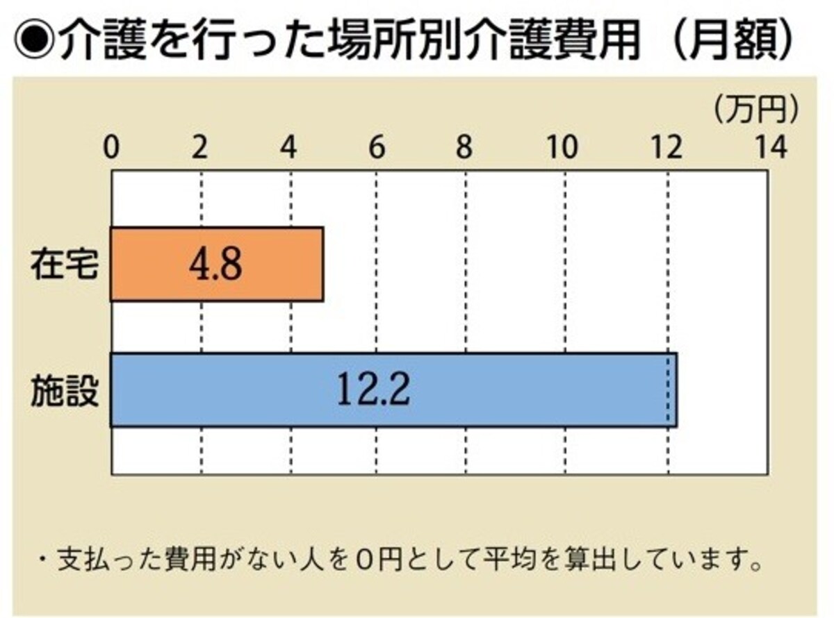 出典：＜公益財団法人 生命保険文化センター「生命保険に関する全国実態調査」／2021（令和3）年度＞より抜粋