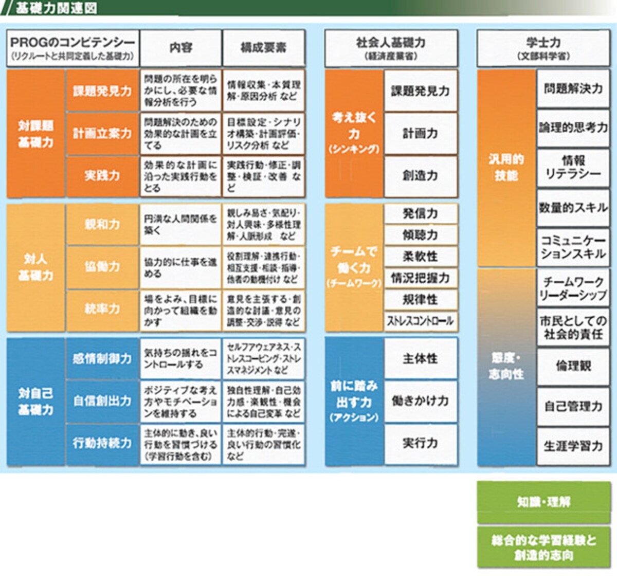 Fラン大, 就活戦略,学歴フィルター,Fラン,大学生,就活,就職活動,Fラン大学生,早慶,MARCH,人事,採用,ビジネス,内定,大手企業,大企業