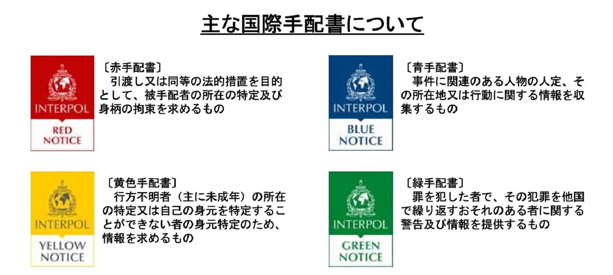 国際手配書
