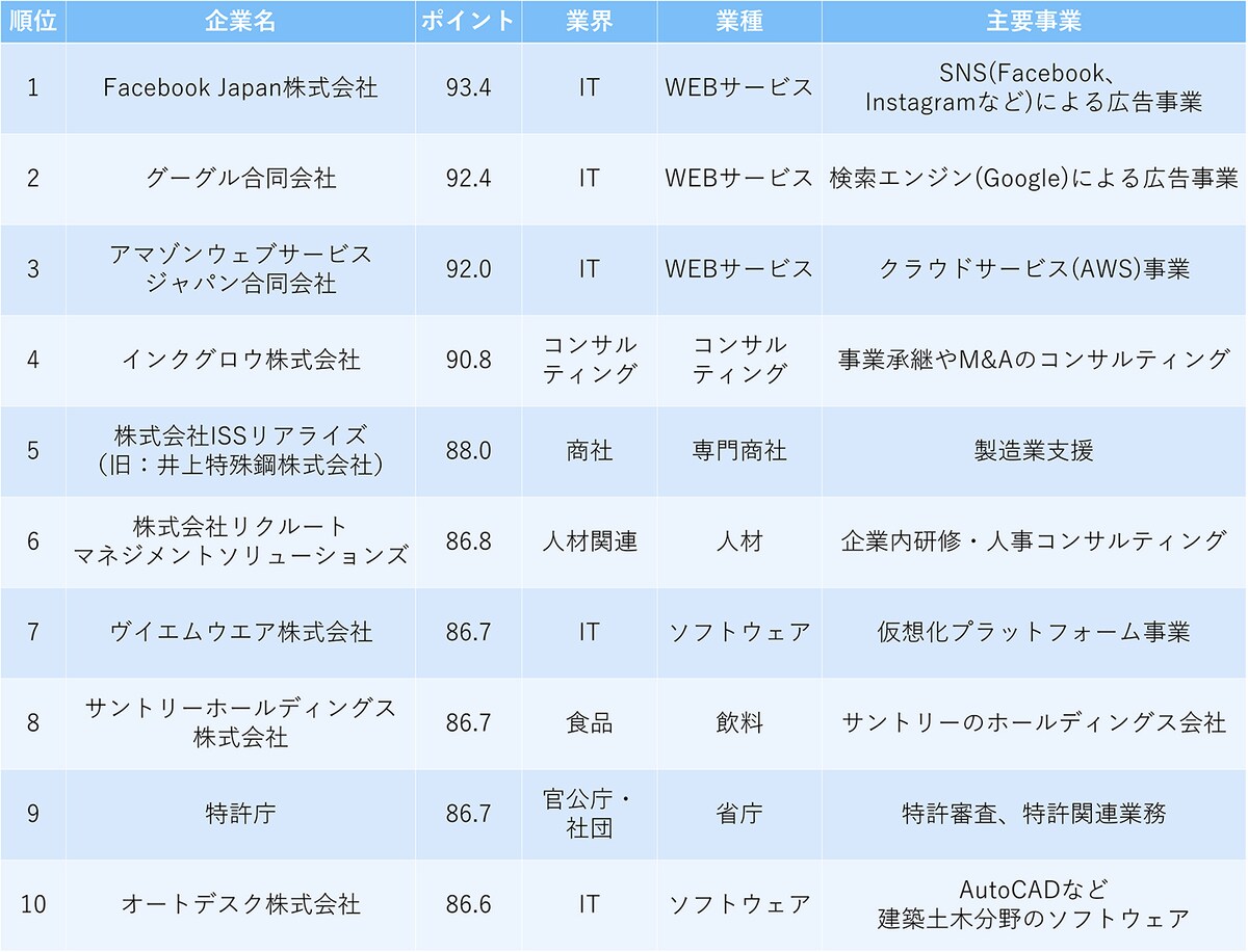 ブラック企業,ホワイト企業,ビジネス,若手,ゆるい,ゆるい職場,指導,上司,部下,ハラスメント,パワハラ,セクハラ