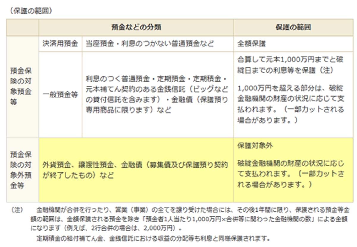 預金保険制度の概要 : 預金保険機構