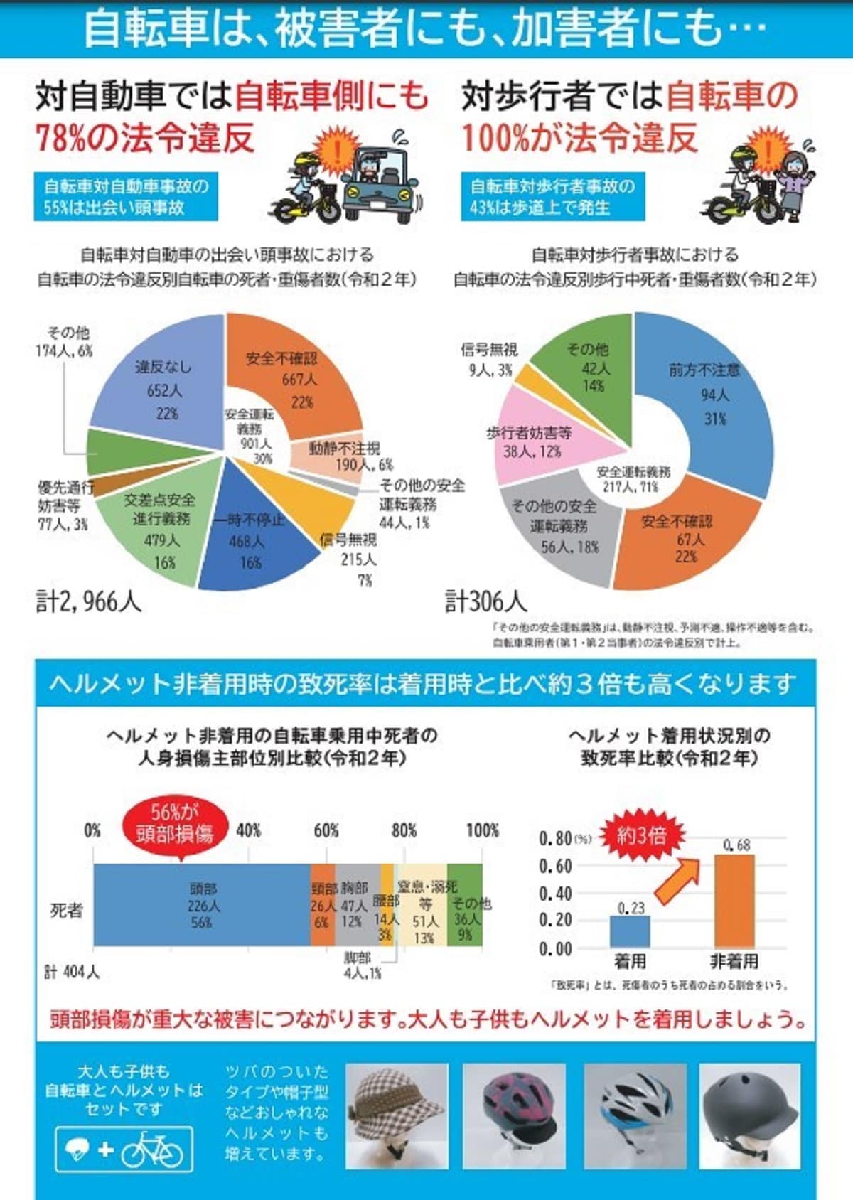 警察庁 乗車用ヘルメット着用促進リーフレット（※3）