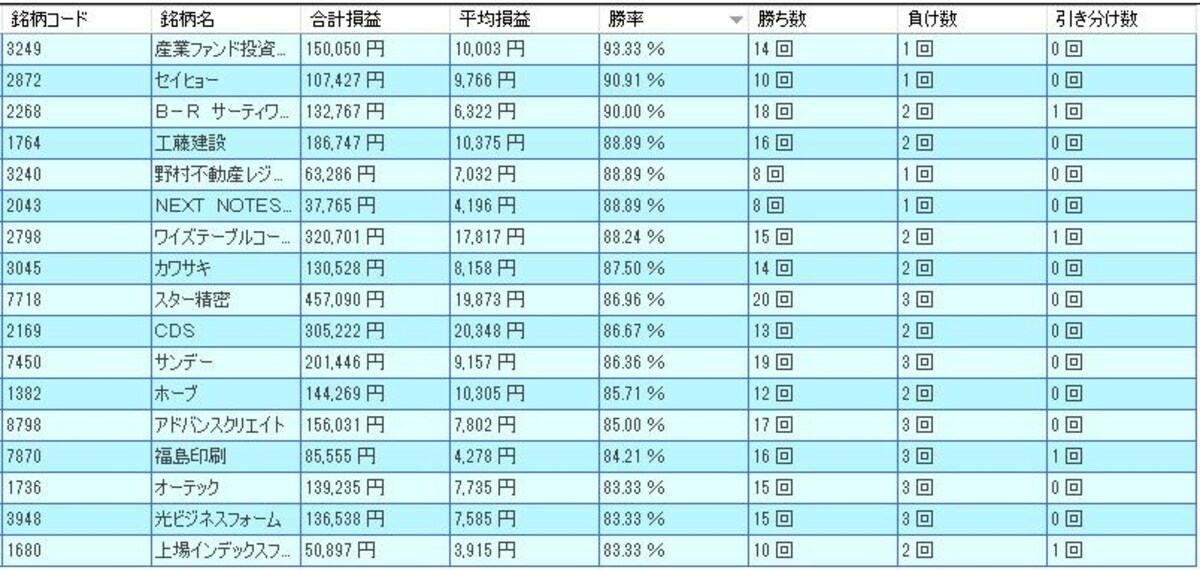 システムトレードの達人