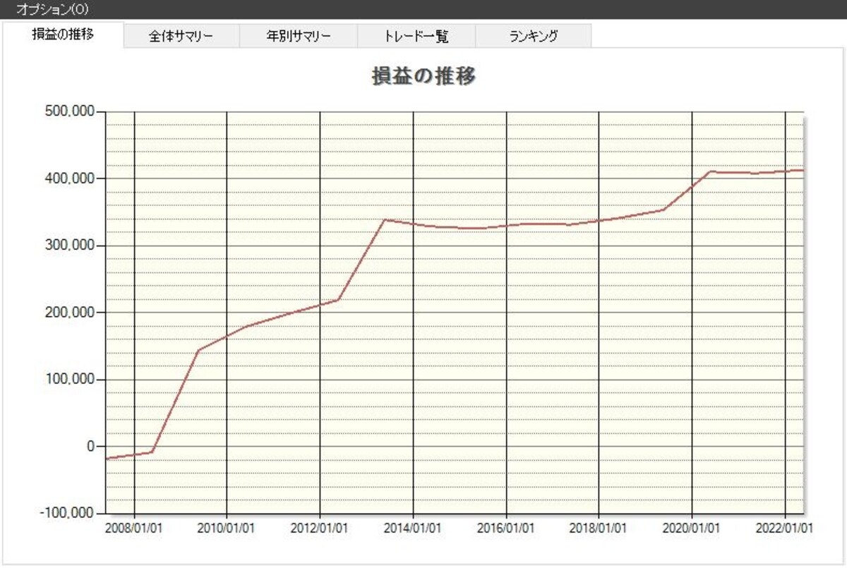 システムトレードの達人