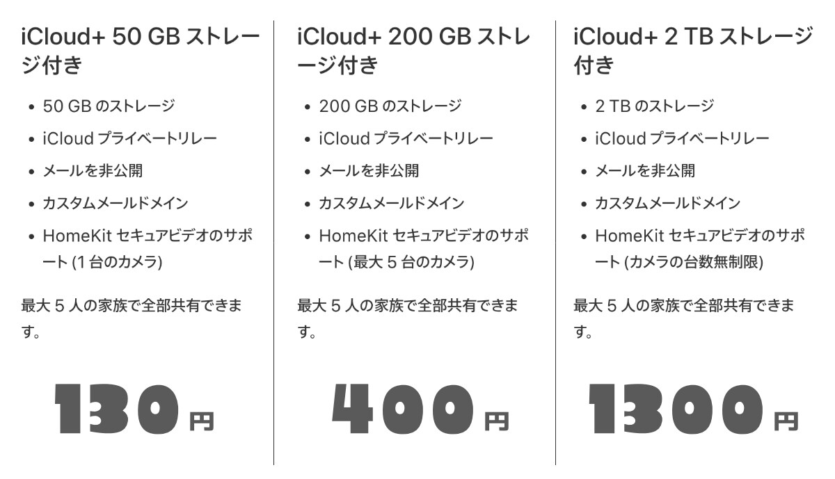 写真整理のストレスから開放されたいならiCloudの有料プランがおすすめ