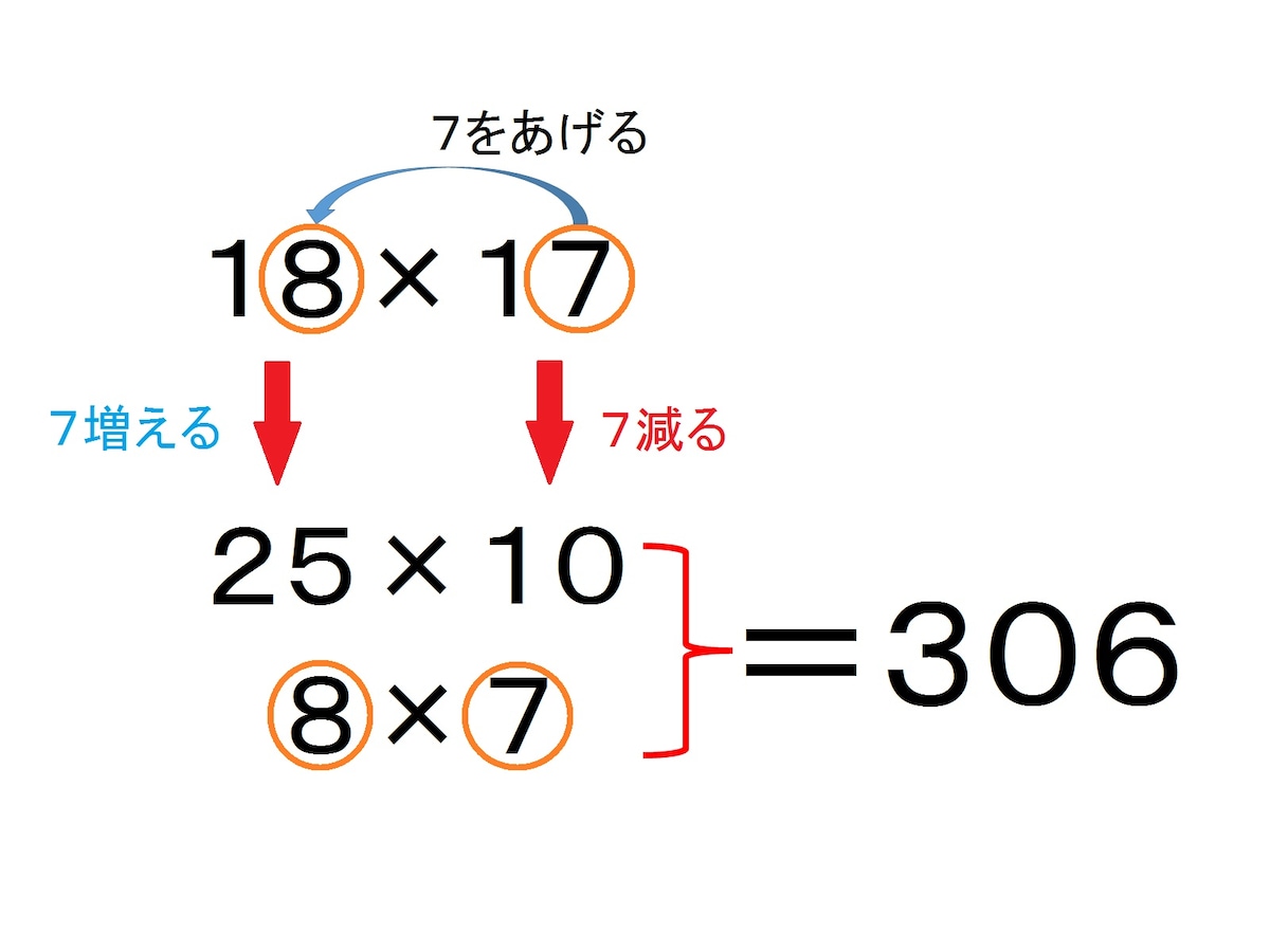 「18×17＝306」のような計算が暗算でできるようになる「おみやげ算」のやり方（『小学生がたった1日で19×19までかんぺきに暗算できる本』小杉拓也著／ダイヤモンド社を参考に作成）