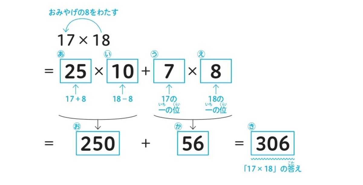 おみやげ算