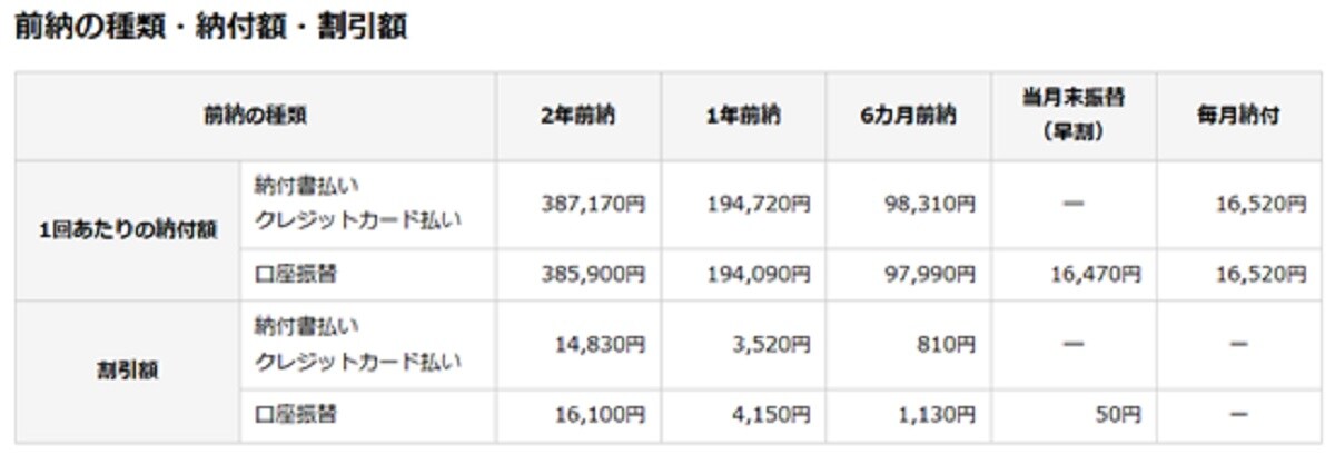 https://www.nenkin.go.jp/service/kokunen/hokenryo/zenno.html