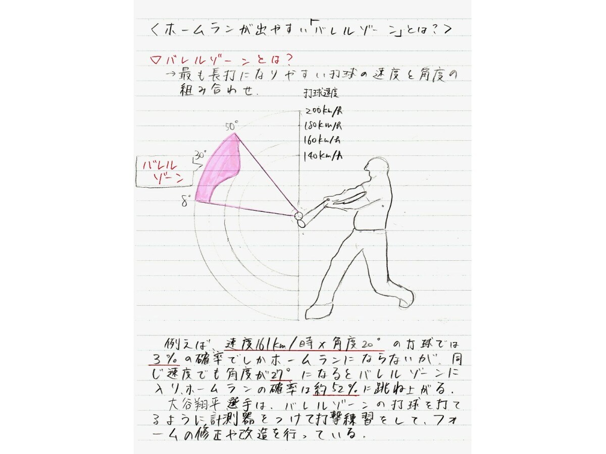 大谷翔平はなぜホームランを量産できるのか？打球の速度と角度についてまとめたバレルゾーンを調べた「探究ノート」の例