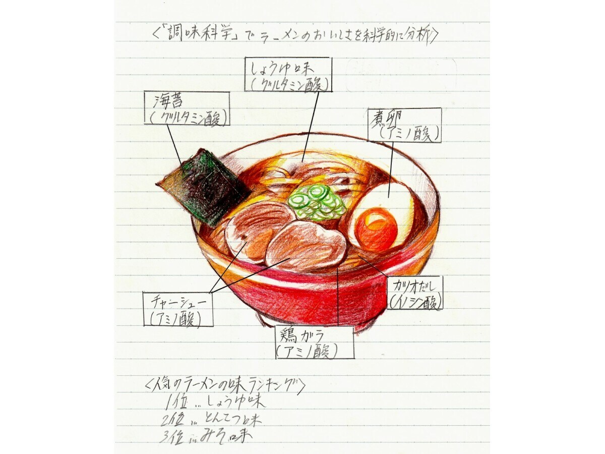 探求ノート