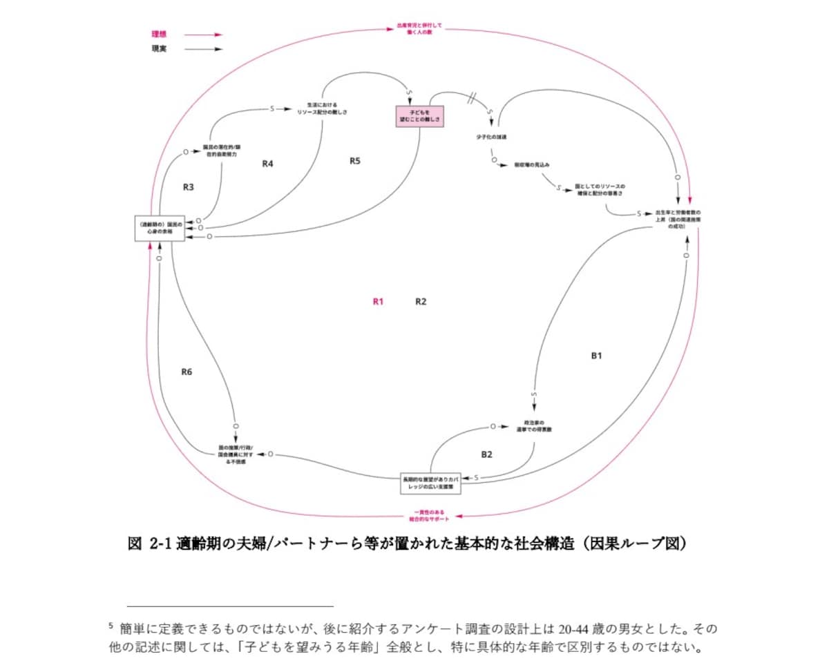 ループ図２－1、２－２（図２－１だけでも？）