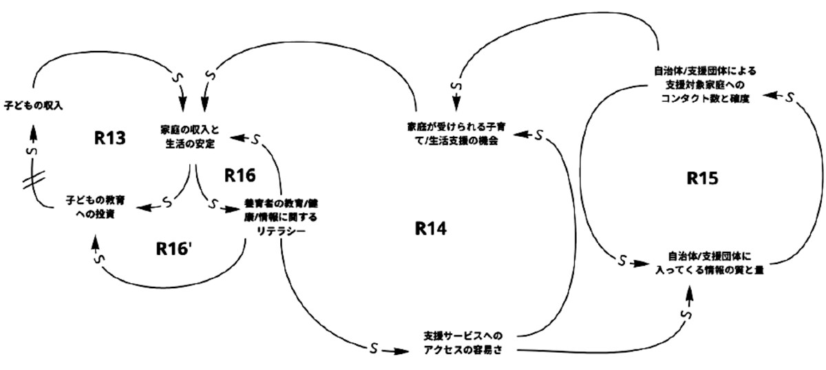 「子どもを産み育てる社会構造に関する調査分析レポート（一般社団法人たまに）」より
