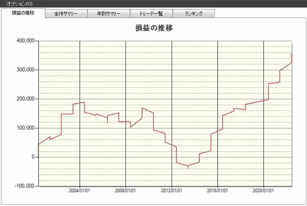 システムトレードの達人
