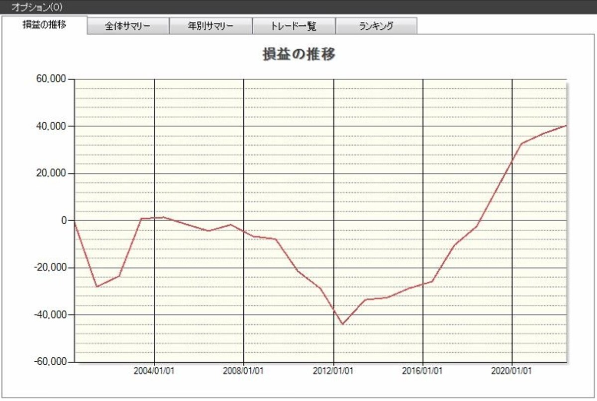 システムトレードの達人