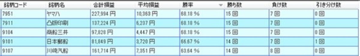 システムトレードの達人