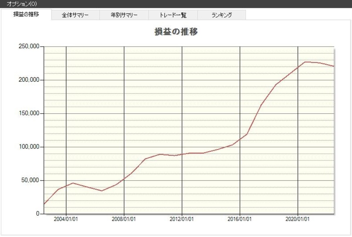 システムトレードの達人