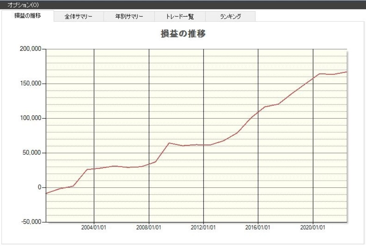 システムトレードの達人