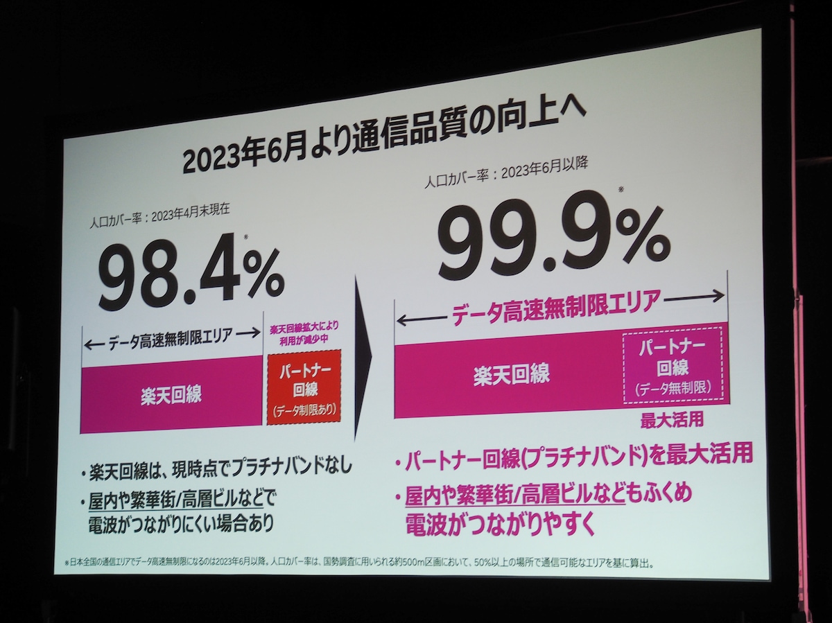 Rakuten最強プラン