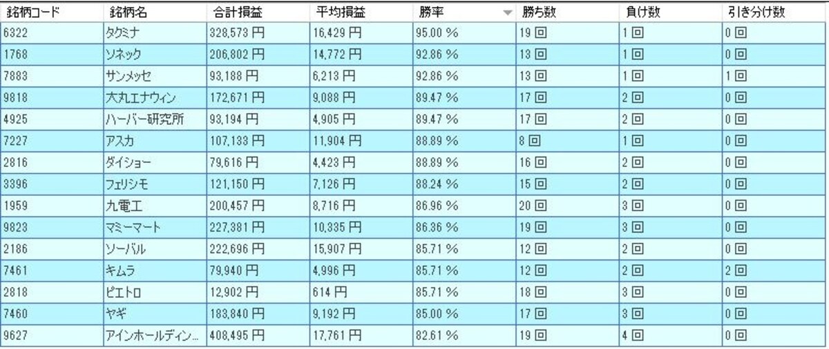 システムトレードの達人