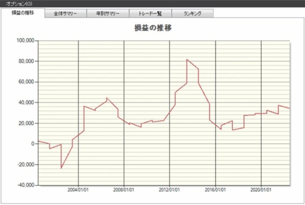 システムトレードの達人