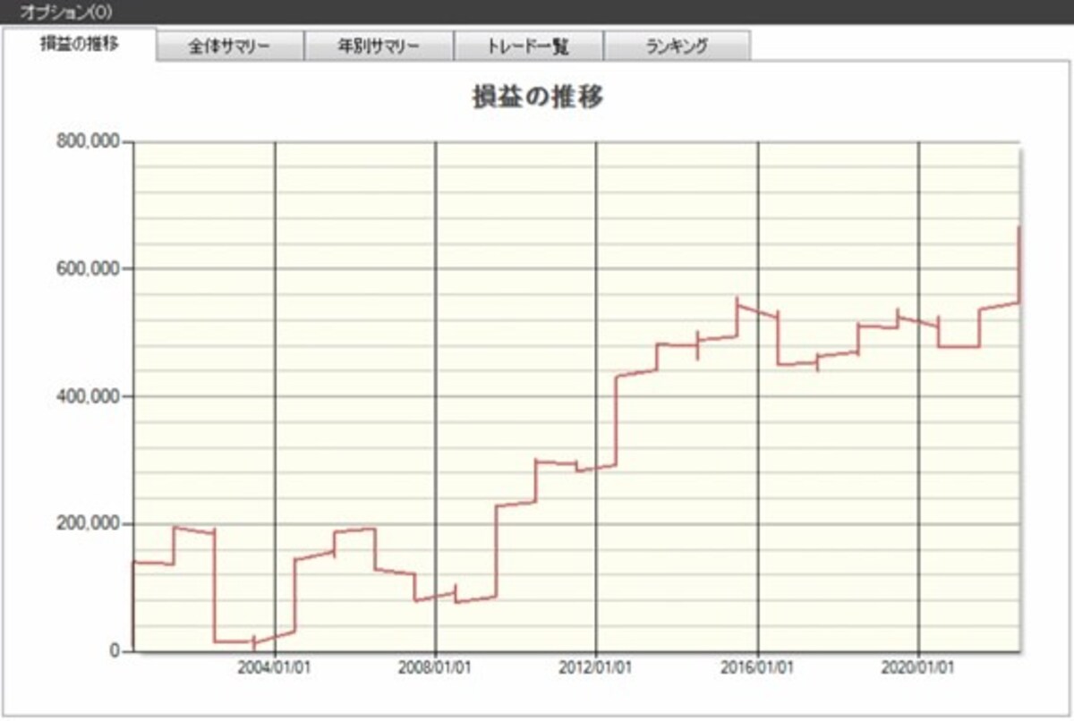 システムトレードの達人