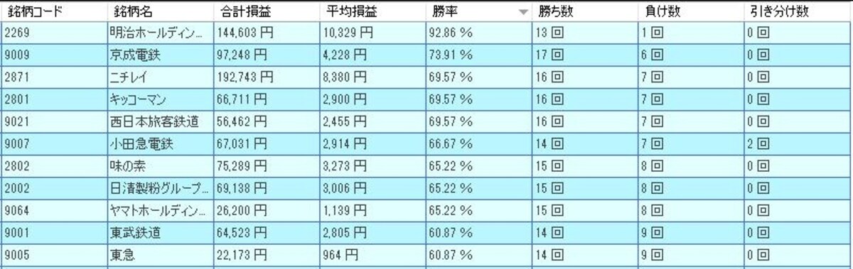 システムトレードの達人