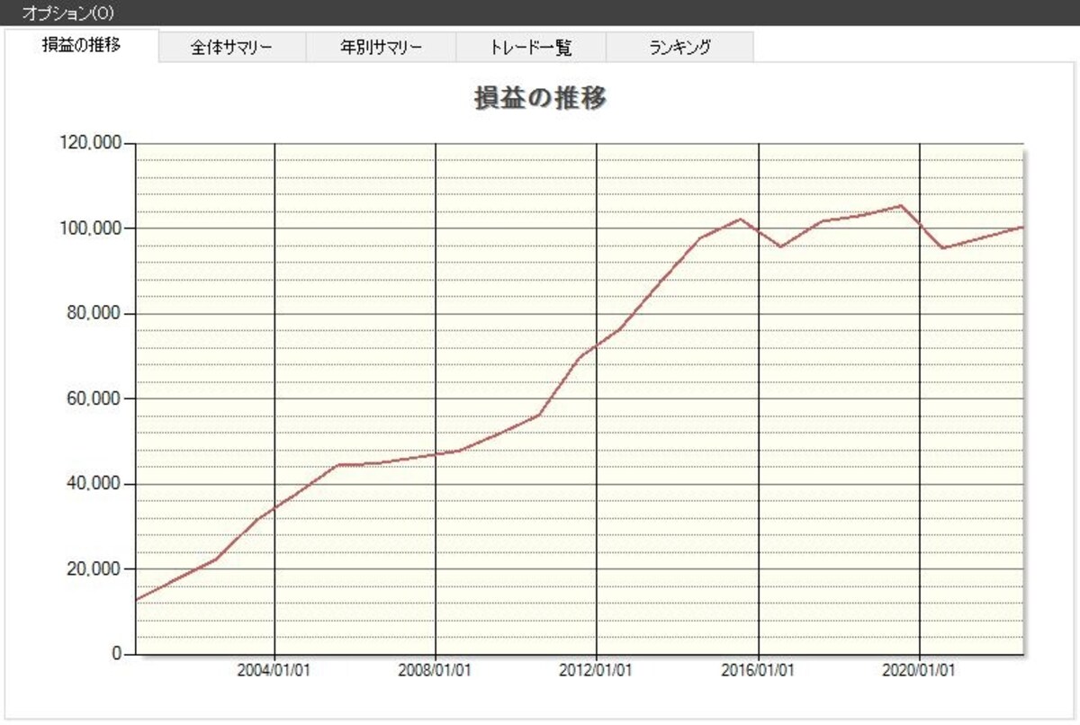 システムトレードの達人