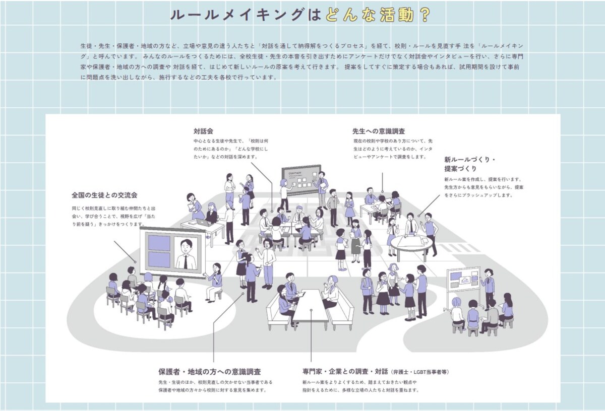 認定NPO法人カタリバ『みんなのルールメイキング』HPより