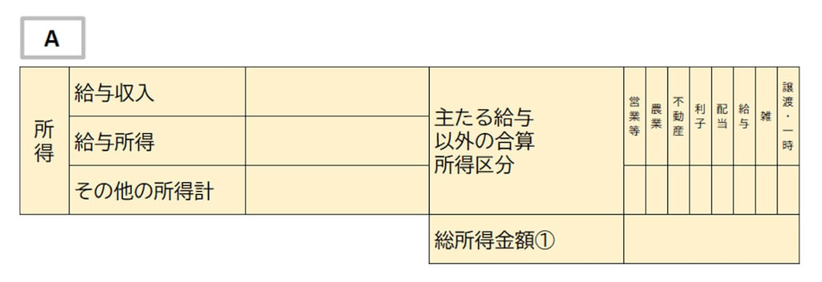 A：所得の欄（住民税決定通知書の見本）
