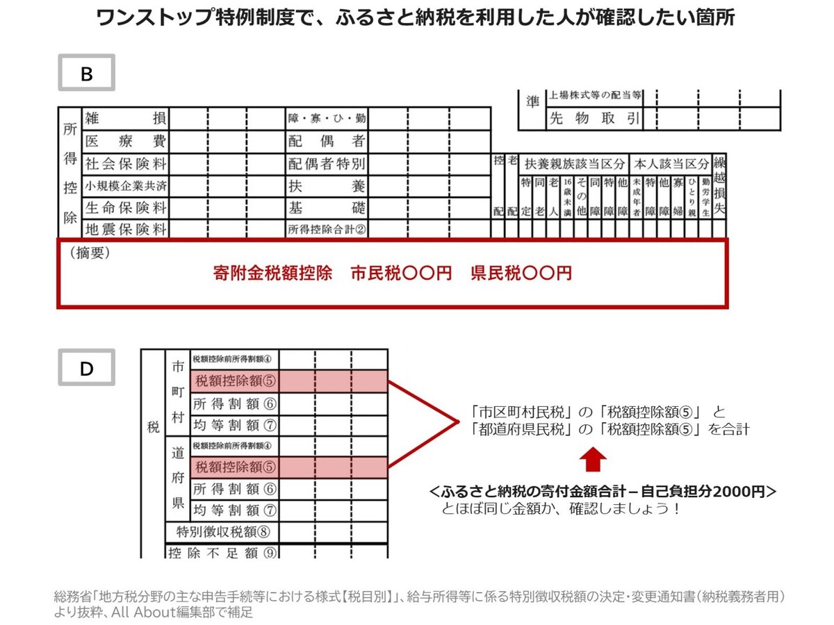 ワンストップ特例制度で、ふるさと納税を利用した人が確認したい箇所