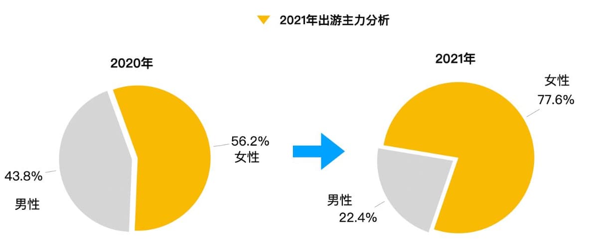 出典：Mafengwo「ゴールデンウイークレポート（五一黄金周报告）」