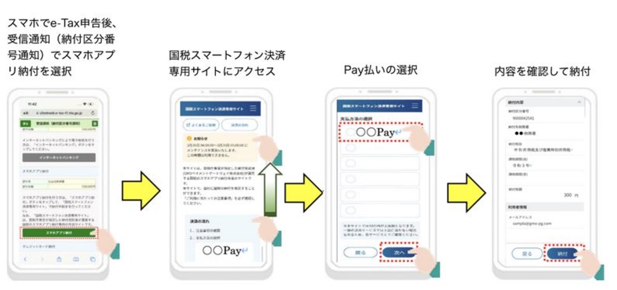 スマホアプリ納税の手順　イメージ図　（出典：国税庁資料より）