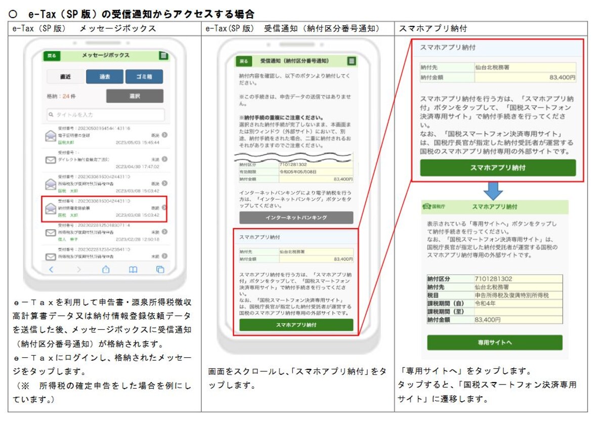 メッセージボックスからスマホアプリ納付へアクセスするイメージ図　（出典：国税庁資料より）