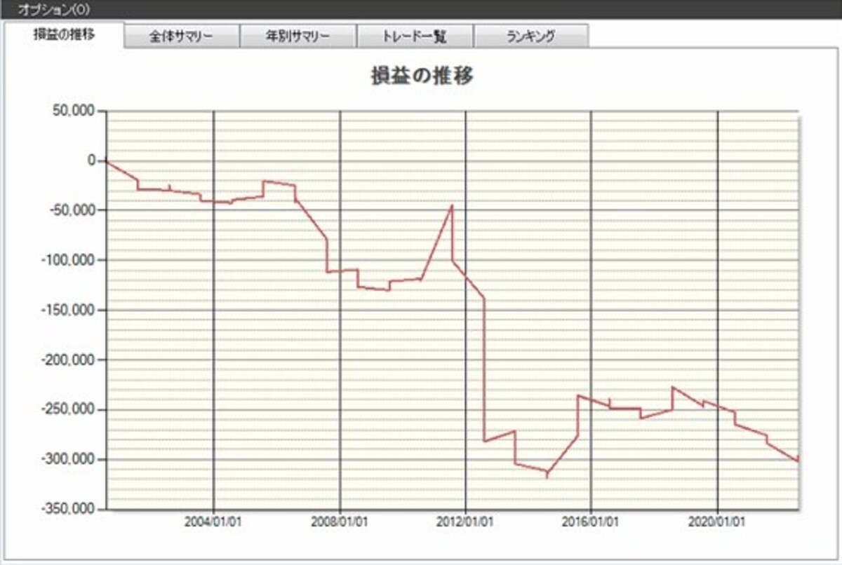 システムトレードの達人