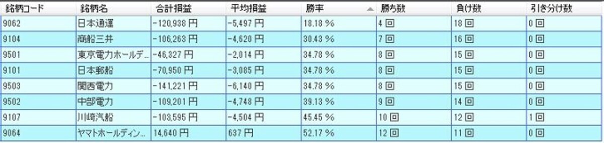 システムトレードの達人