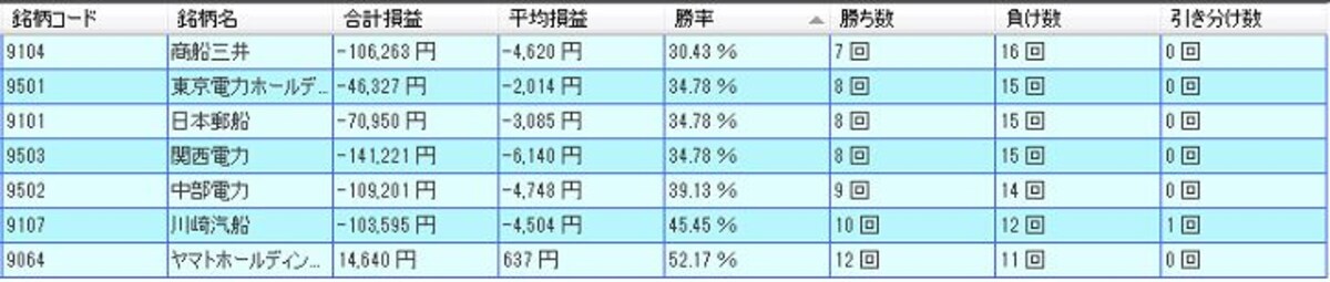システムトレードの達人