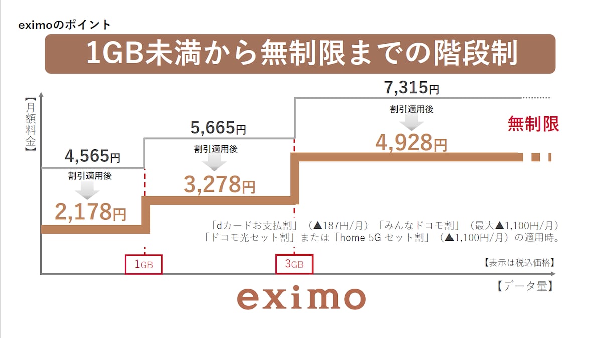 eximo・irumo