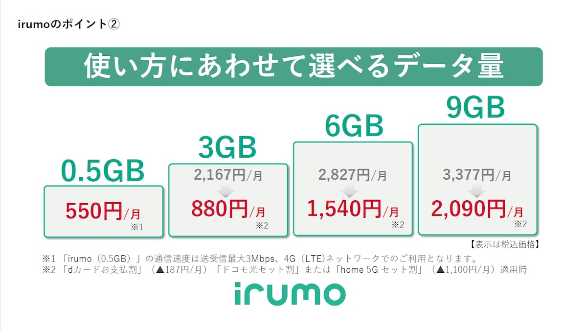 eximo・irumo