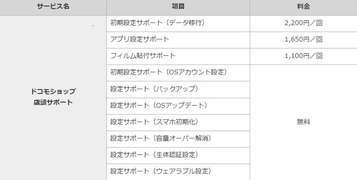 eximoユーザーに向けた「ドコモショップ店頭サポート」の料金一覧