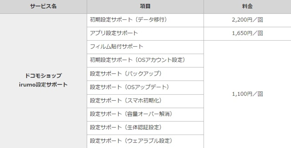 irumoユーザーに向けた「ドコモショップirumo設定サポート」の料金一覧