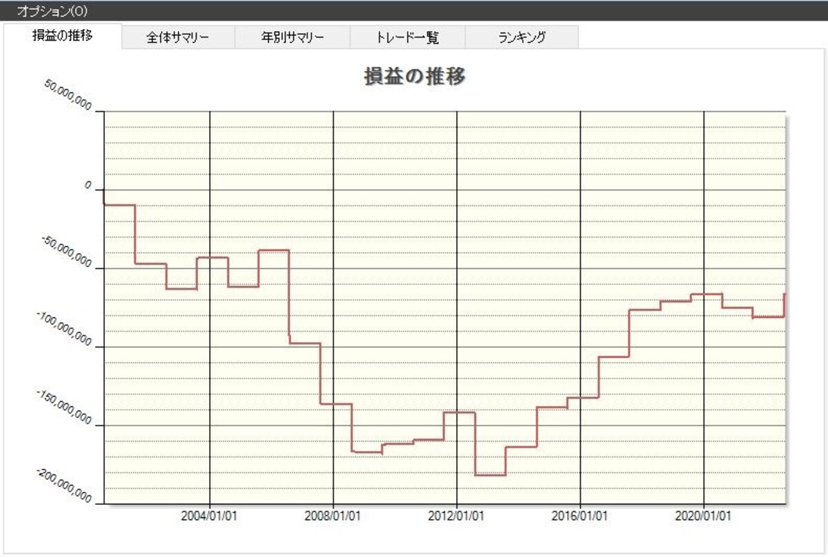 システムトレードの達人