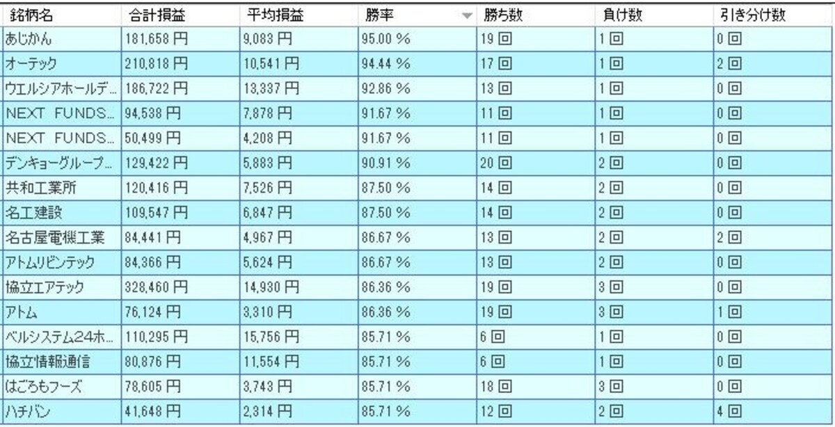 システムトレードの達人