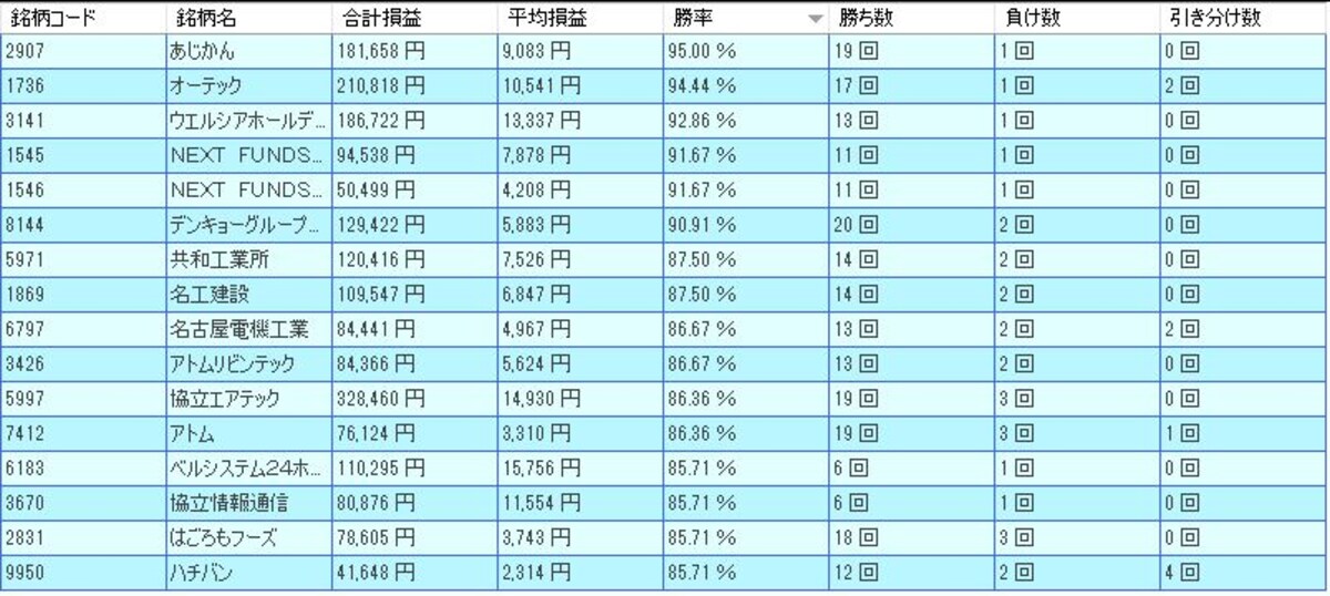 システムトレードの達人
