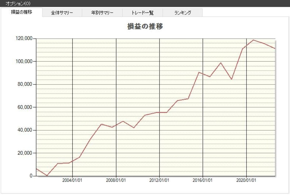 システムトレードの達人