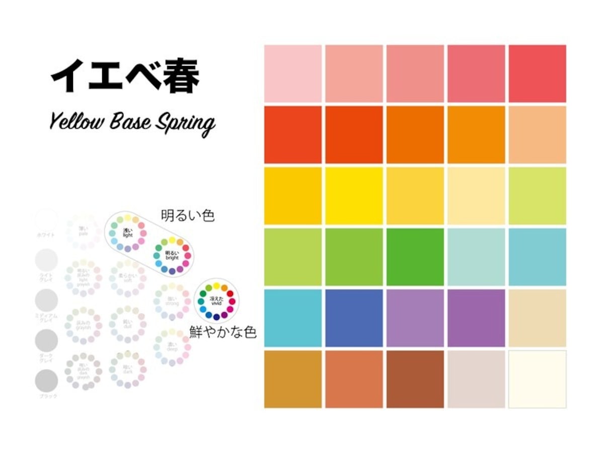イエベ春（イエローベース・スプリング）タイプに似合うのは、春に咲く花々やみずみずしい新緑のように、明るく元気で若々しい色