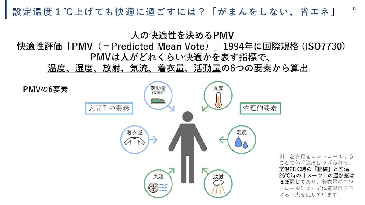 人の快適性を決める6つの要素