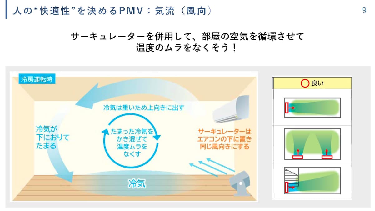 エアコンと併用する際のサーキュレーターの置き場所
