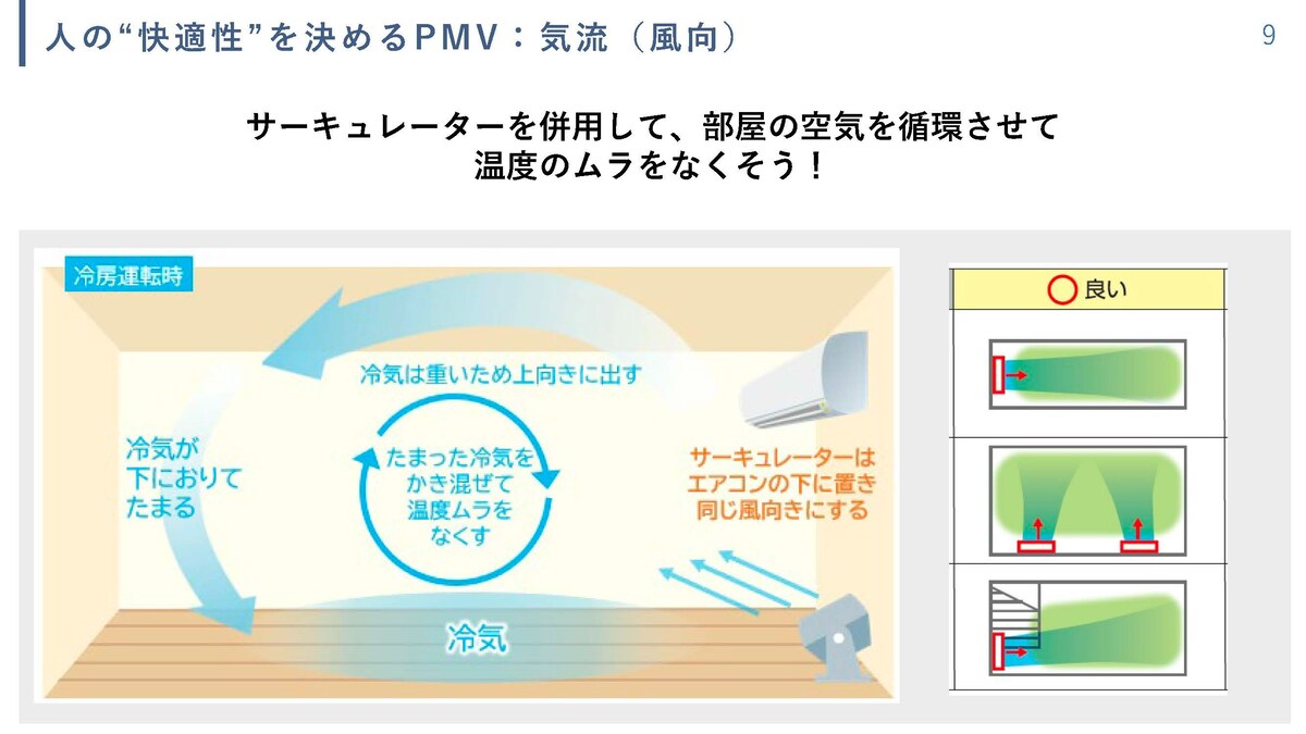 エアコンと併用する際のサーキュレーターの置き場所（セミナー資料より）