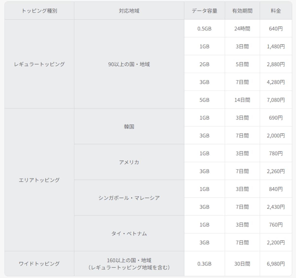 海外eSIM