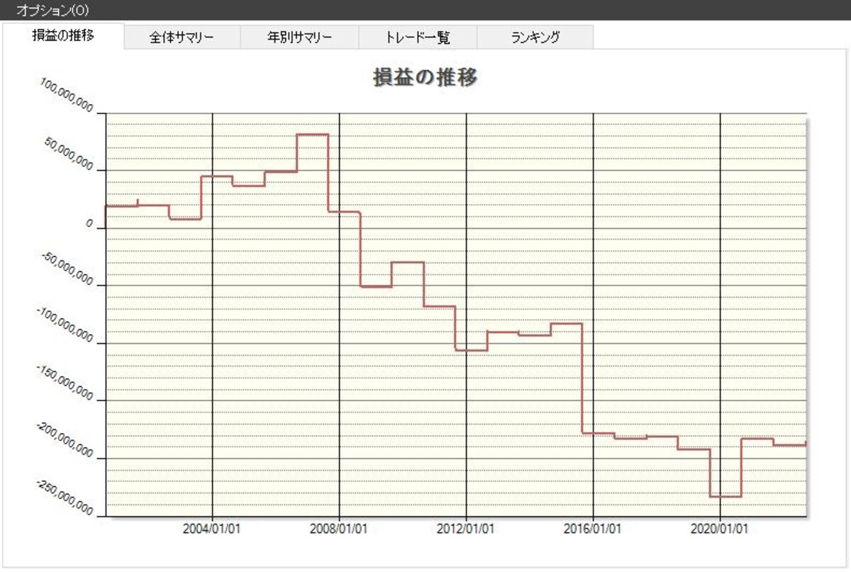 システムトレードの達人